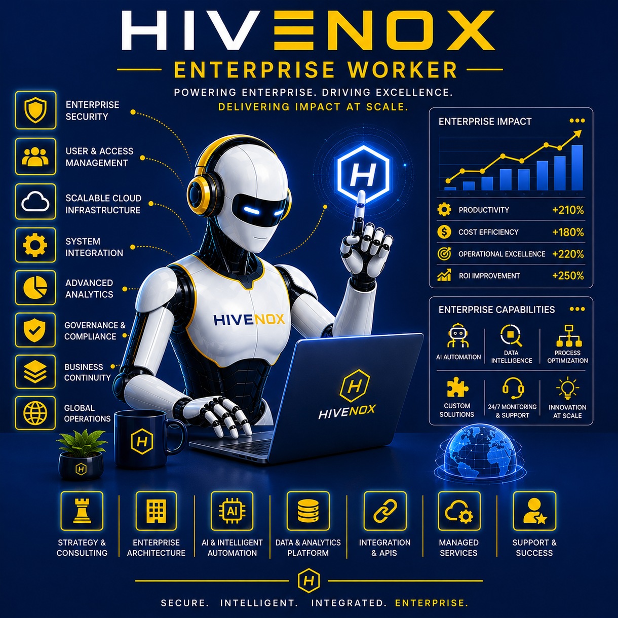 HIVENOX Enterprise Worker