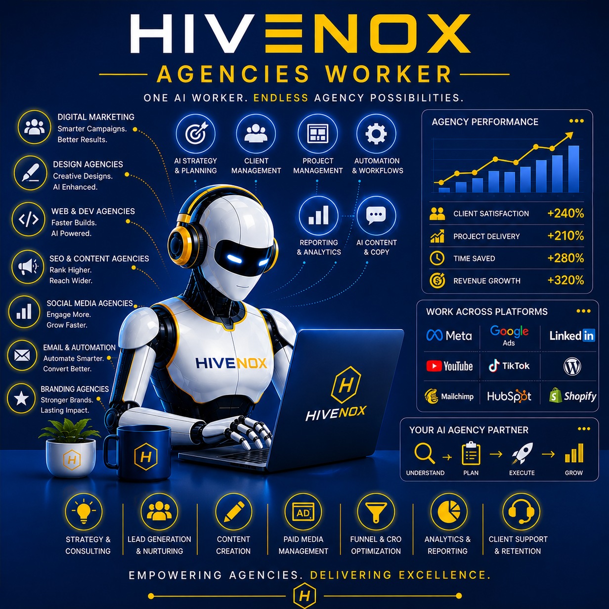 HIVENOX Agencies Worker